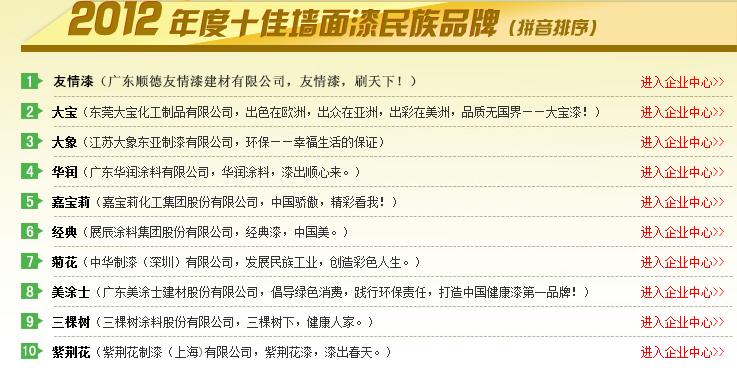 乳胶漆品牌排行